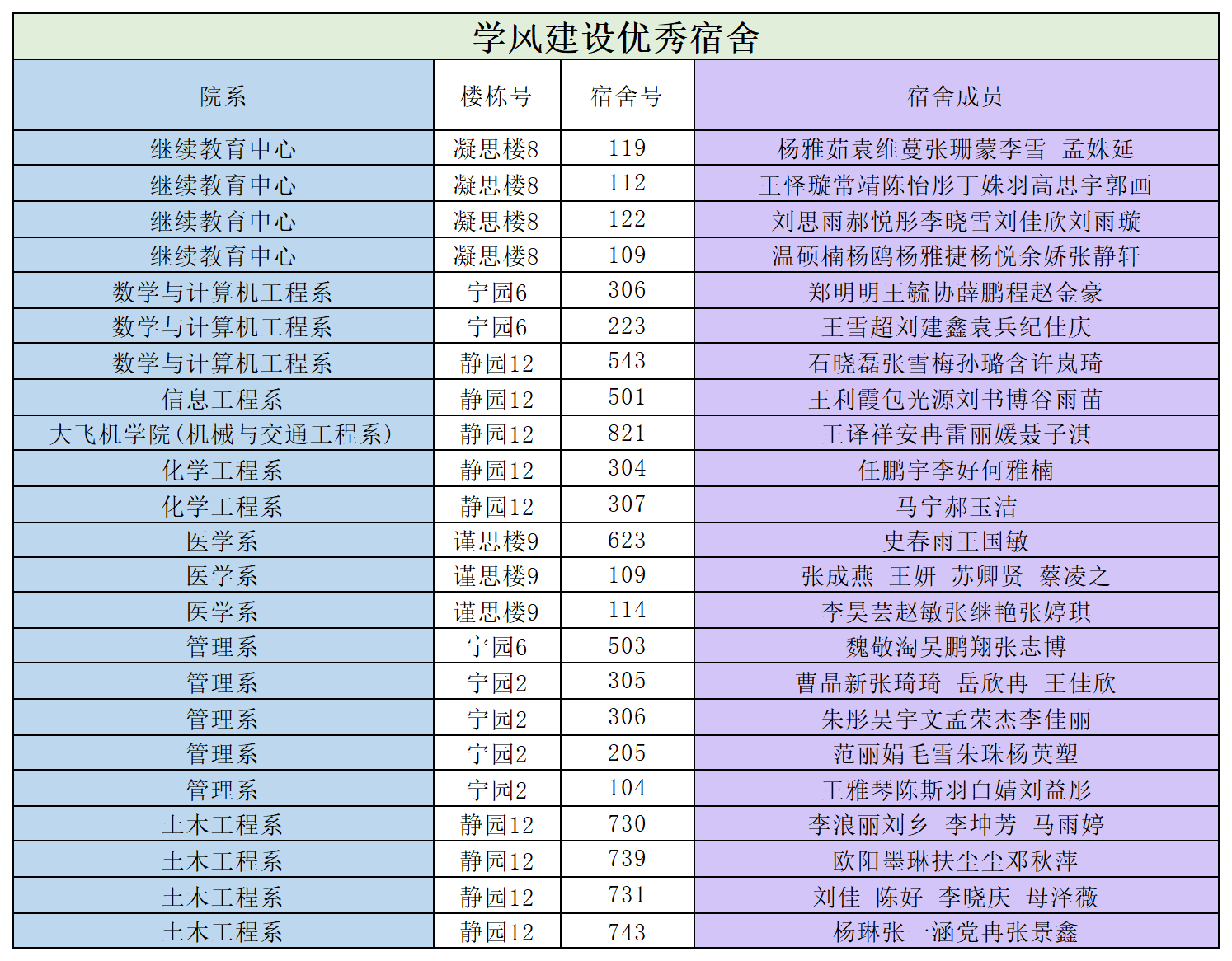 學風建設優秀宿舍優秀個人名單(2)_Sheet1.png